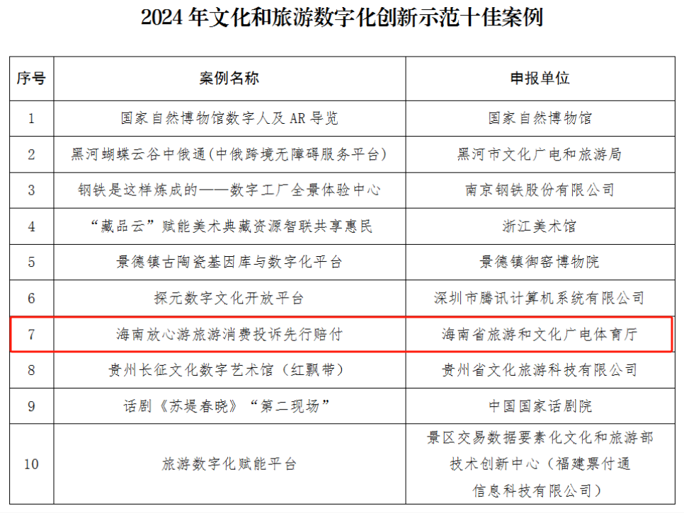 数字花开琼州岸——海南入选2024文化和旅游数字化创新示范案例观察